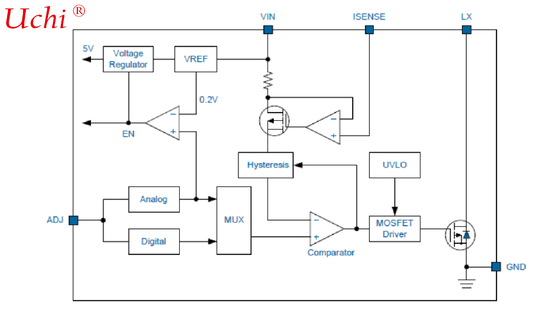 EC4304 Ứng dụng1A, Hysteretic, High Brightness LED Driver với công tắc bên trong