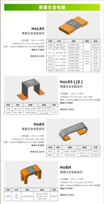 Điện trở hợp kim trần còn gọi là điện trở cảm biến dòng hợp kim trần